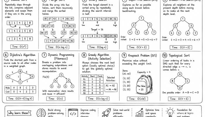 common-algorithms-you-should-know
