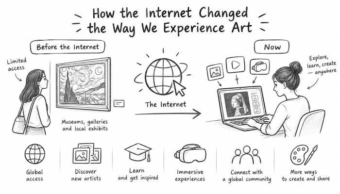 How the Internet Changed the Way We Experience Art