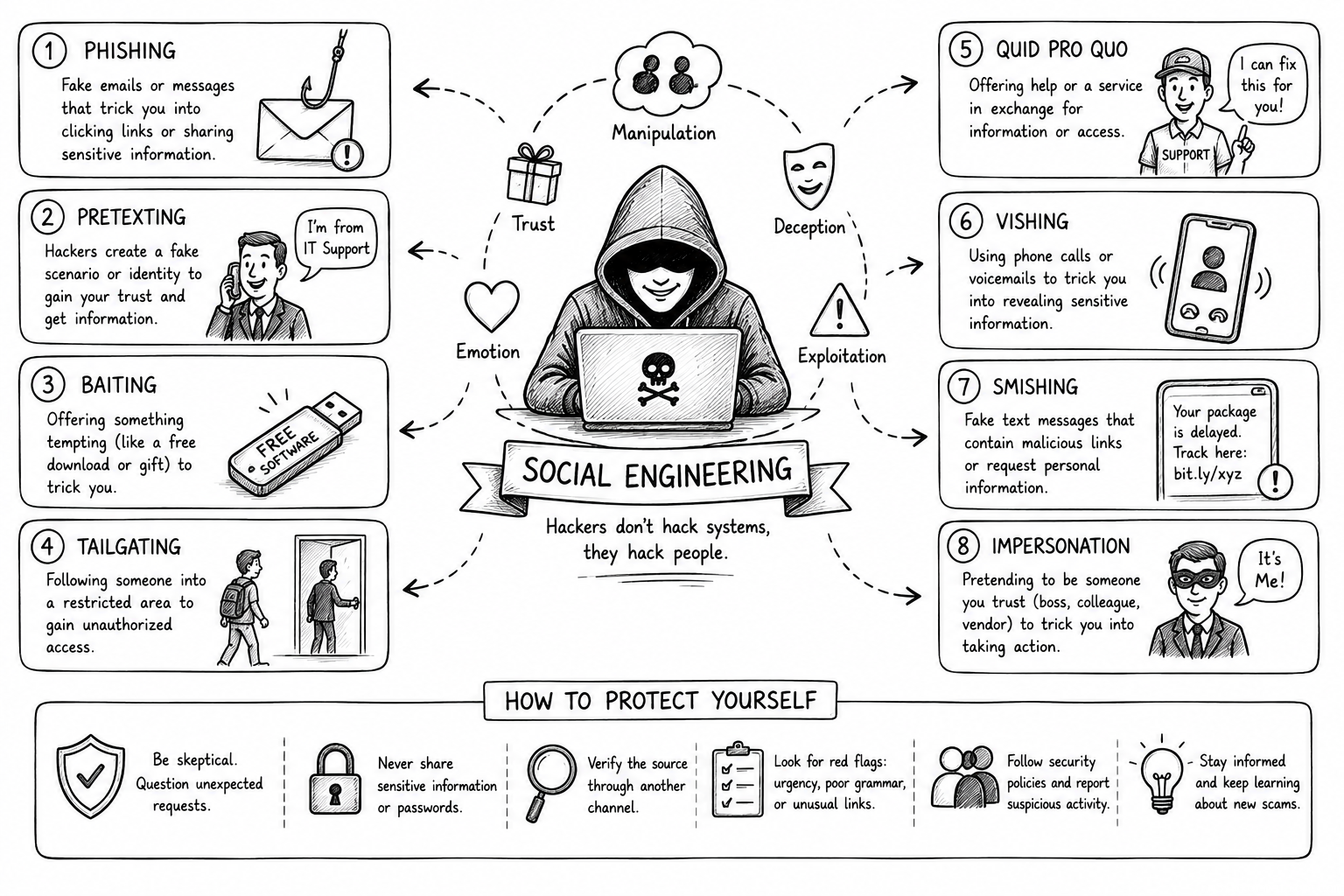 social-engineering-tricks-hackers-use