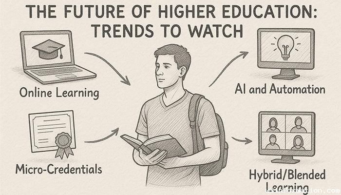 higher-education-trends